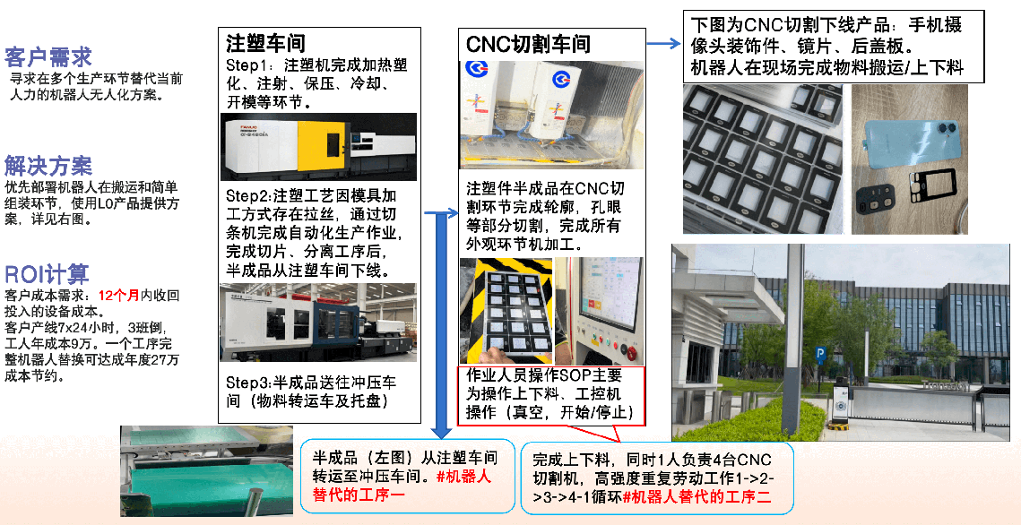 Robotic replacement solution for a smartphone manufacturer supply chain