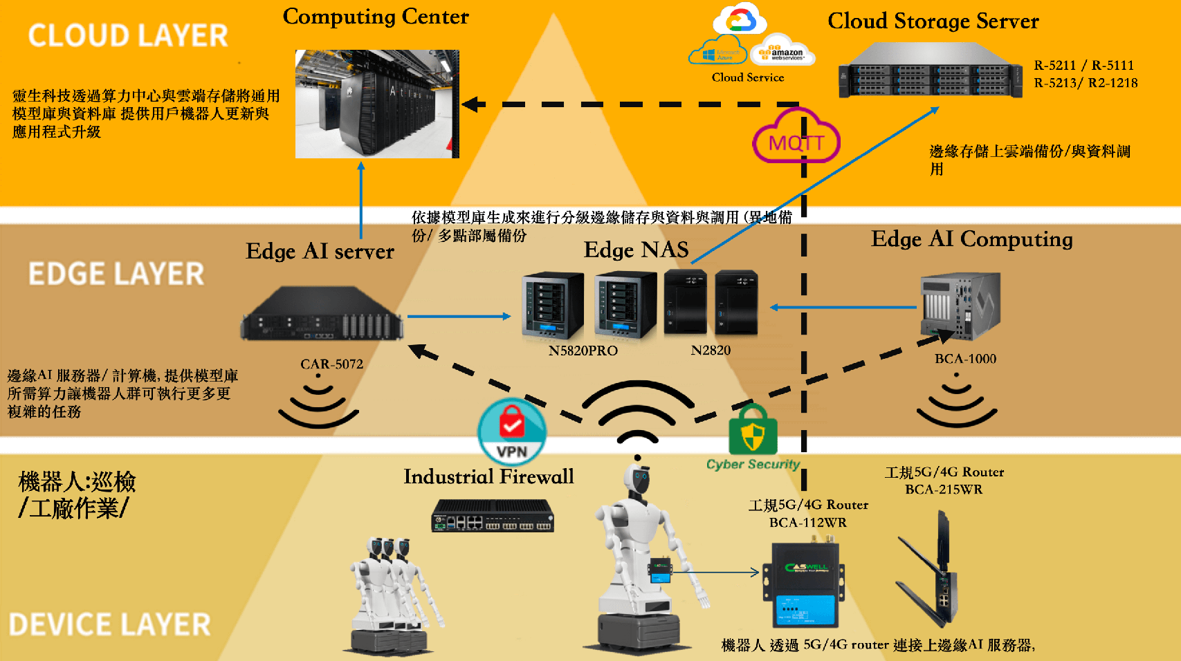 Foxconn smart manufacturing solution
